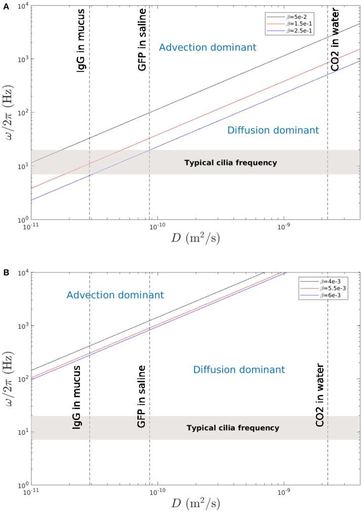 https://cdn.ncbi.nlm.nih.gov/pmc/blobs/6550/5845650/436dd97d256a/fphys-09-00161-g0015.jpg