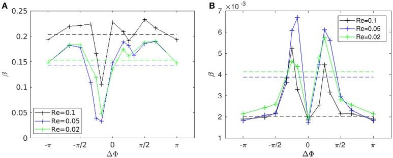https://cdn.ncbi.nlm.nih.gov/pmc/blobs/6550/5845650/9d9cb3cdfa79/fphys-09-00161-g0010.jpg