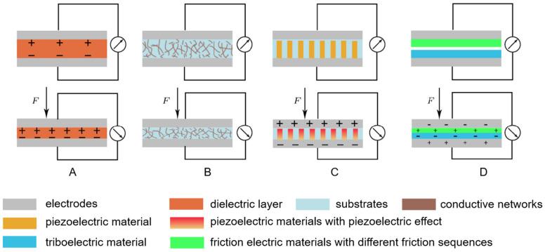https://cdn.ncbi.nlm.nih.gov/pmc/blobs/6552/12030016/009a326947f8/polymers-17-01093-g006.jpg