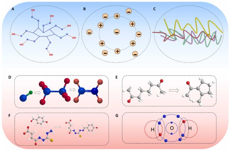 https://cdn.ncbi.nlm.nih.gov/pmc/blobs/6552/12030016/3ebfb4e815fa/polymers-17-01093-g003.jpg