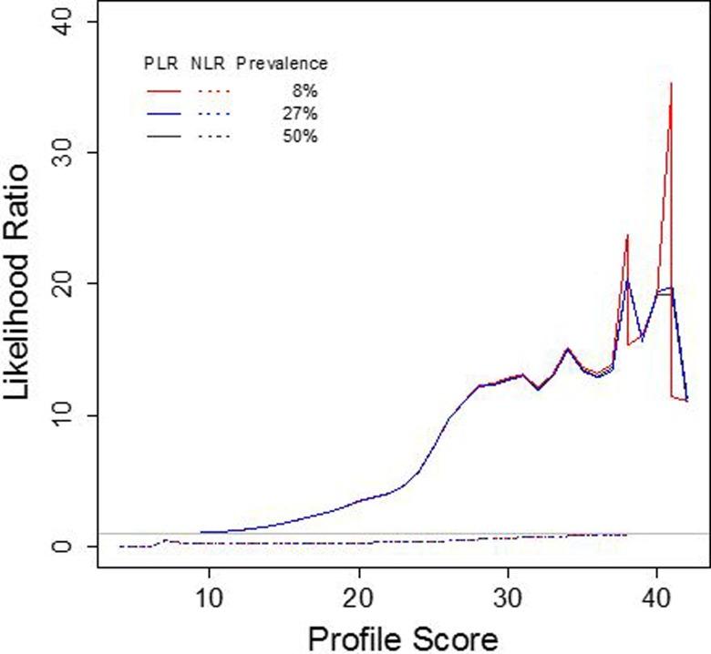 https://cdn.ncbi.nlm.nih.gov/pmc/blobs/6553/5574481/2ef76c4e416e/10.1177_2333392817717411-fig5.jpg