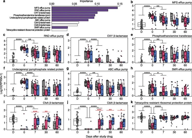 https://cdn.ncbi.nlm.nih.gov/pmc/blobs/6553/7457799/012671ef6dba/40168_2020_907_Fig5_HTML.jpg