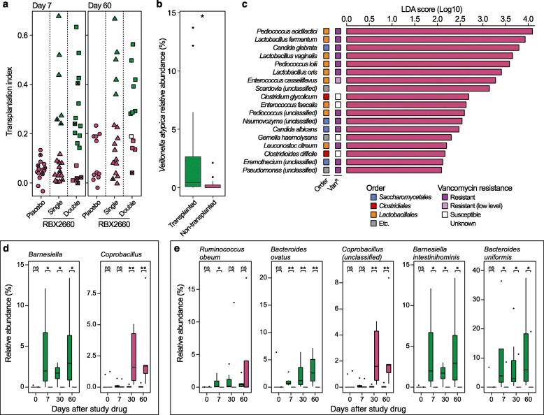 https://cdn.ncbi.nlm.nih.gov/pmc/blobs/6553/7457799/ed420677a46c/40168_2020_907_Fig3_HTML.jpg