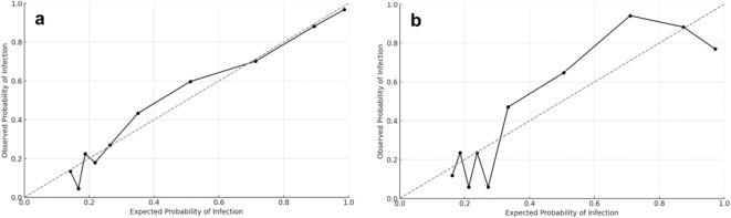 https://cdn.ncbi.nlm.nih.gov/pmc/blobs/6554/12044150/75e9e0259e46/41598_2025_99584_Fig2_HTML.jpg