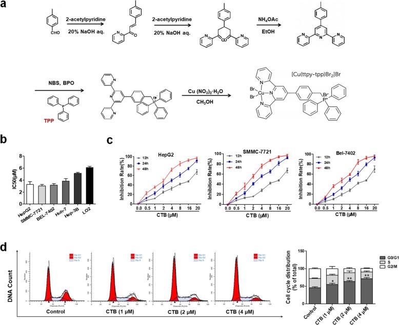 https://cdn.ncbi.nlm.nih.gov/pmc/blobs/6555/6862763/746a8058cee9/12964_2019_468_Fig1_HTML.jpg