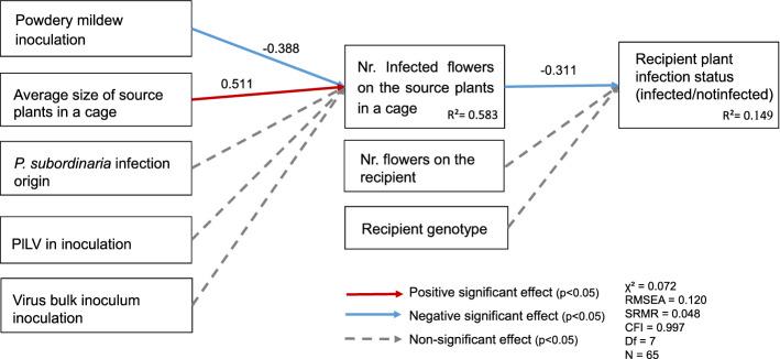 https://cdn.ncbi.nlm.nih.gov/pmc/blobs/6557/9911512/97b4a51ecf1f/10682_2022_10182_Fig3_HTML.jpg