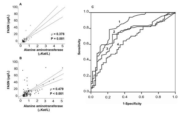 https://cdn.ncbi.nlm.nih.gov/pmc/blobs/655a/2928758/7323829aa172/1471-230X-10-92-4.jpg