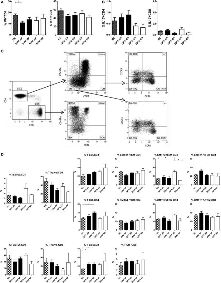 https://cdn.ncbi.nlm.nih.gov/pmc/blobs/655a/5298972/300d5f794fbc/fimmu-08-00102-g004.jpg