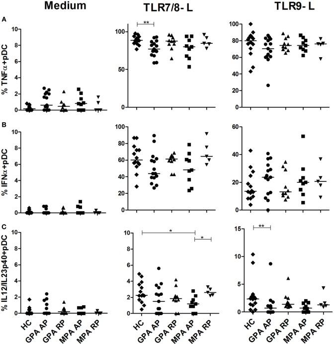 https://cdn.ncbi.nlm.nih.gov/pmc/blobs/655a/5298972/a5f5e6bbf7a7/fimmu-08-00102-g003.jpg