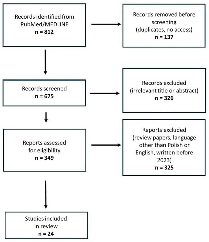 https://cdn.ncbi.nlm.nih.gov/pmc/blobs/655b/11275601/e10abed347e8/cimb-46-00430-g002.jpg