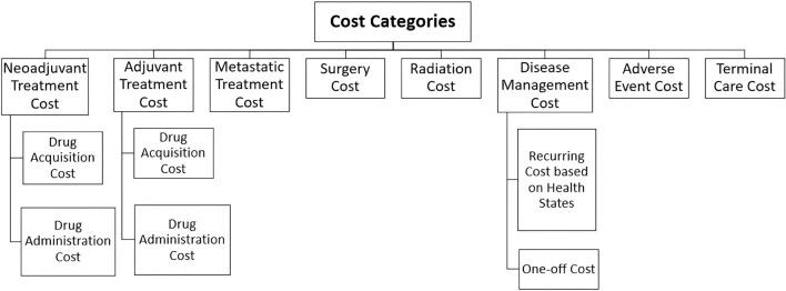 https://cdn.ncbi.nlm.nih.gov/pmc/blobs/655f/11333381/9d7174021c7d/40487_2024_285_Fig3_HTML.jpg