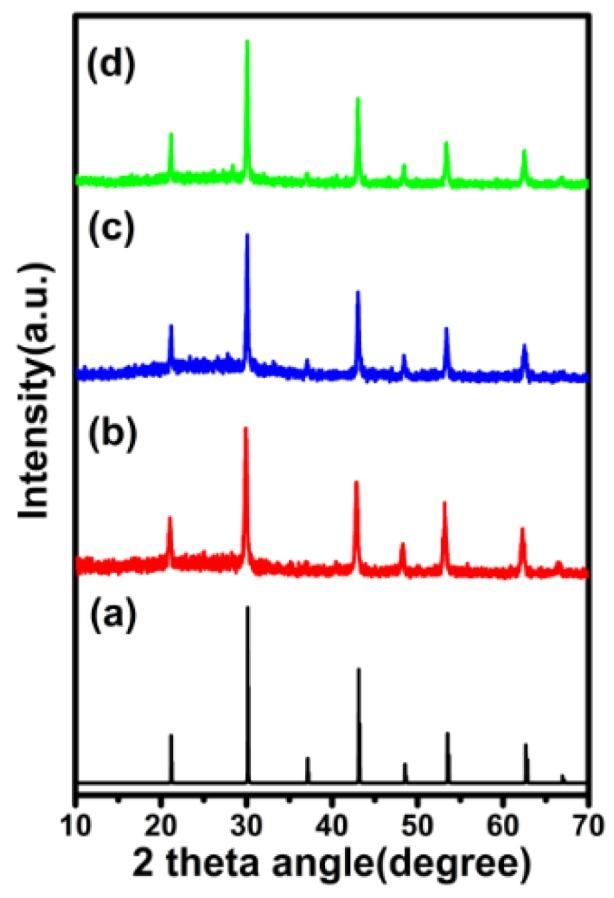 https://cdn.ncbi.nlm.nih.gov/pmc/blobs/6560/6474087/53b3dbe3ddfe/nanomaterials-09-00463-g001.jpg