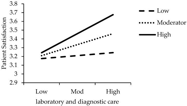 https://cdn.ncbi.nlm.nih.gov/pmc/blobs/6561/6765938/89d1d00134c6/ijerph-16-03318-g002.jpg
