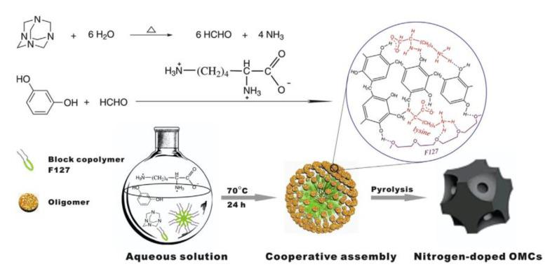 https://cdn.ncbi.nlm.nih.gov/pmc/blobs/6563/8587001/0ad5230d26de/polymers-13-03775-g031.jpg