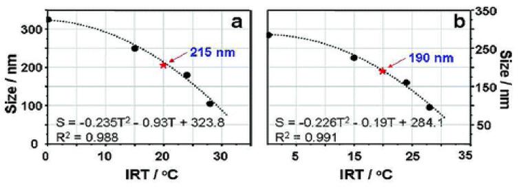 https://cdn.ncbi.nlm.nih.gov/pmc/blobs/6563/8587001/e1f585a95fac/polymers-13-03775-g018.jpg