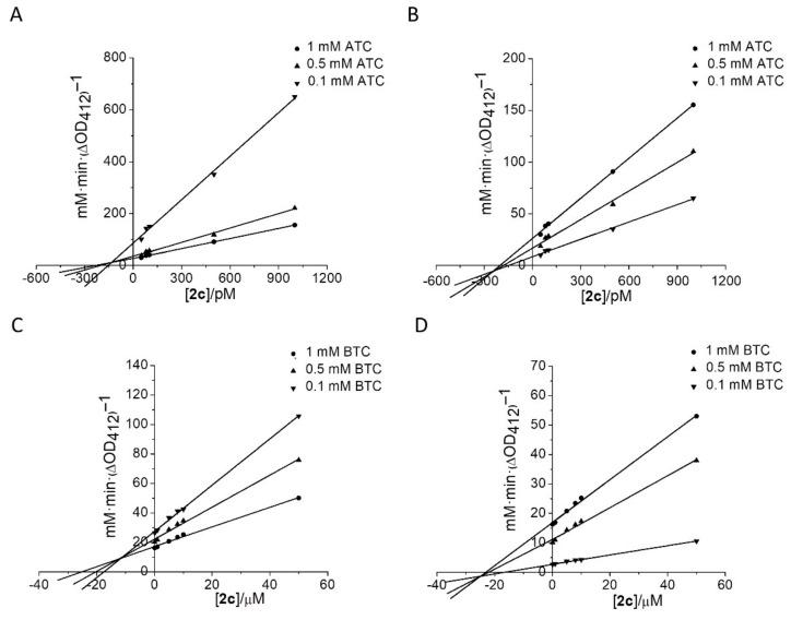 https://cdn.ncbi.nlm.nih.gov/pmc/blobs/6563/9694926/7923b0ec3202/molecules-27-07855-g003.jpg