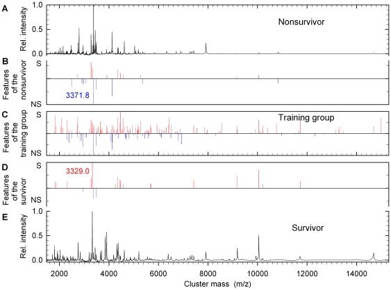 https://cdn.ncbi.nlm.nih.gov/pmc/blobs/6564/3184998/4f6818ac3e74/pone.0025544.g006.jpg