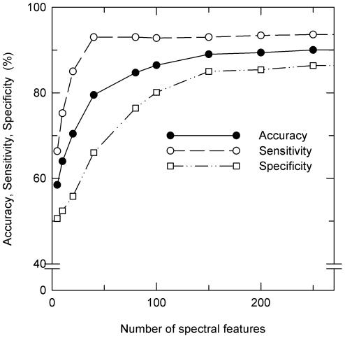 https://cdn.ncbi.nlm.nih.gov/pmc/blobs/6564/3184998/d64a4fb38f56/pone.0025544.g005.jpg