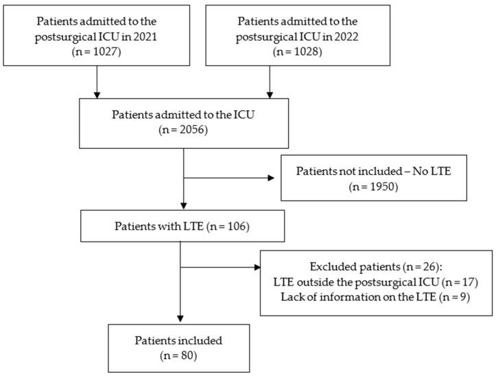 https://cdn.ncbi.nlm.nih.gov/pmc/blobs/6565/11434306/e9ba575d140d/medicina-60-01461-g001.jpg