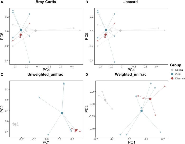 https://cdn.ncbi.nlm.nih.gov/pmc/blobs/6565/11711614/165078f5103f/41598_2025_85495_Fig2_HTML.jpg