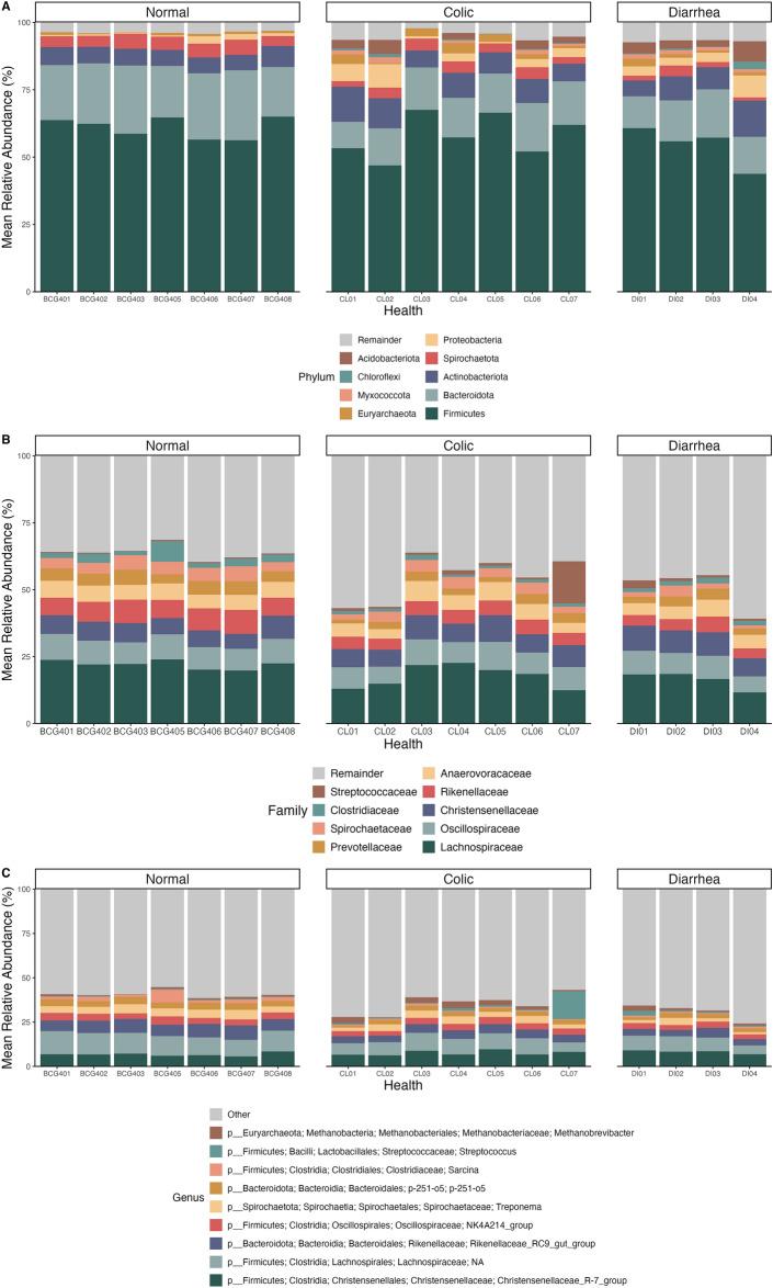 https://cdn.ncbi.nlm.nih.gov/pmc/blobs/6565/11711614/1e029c617d14/41598_2025_85495_Fig3_HTML.jpg