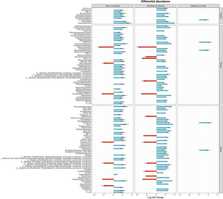 https://cdn.ncbi.nlm.nih.gov/pmc/blobs/6565/11711614/85a7b20ff68d/41598_2025_85495_Fig5_HTML.jpg