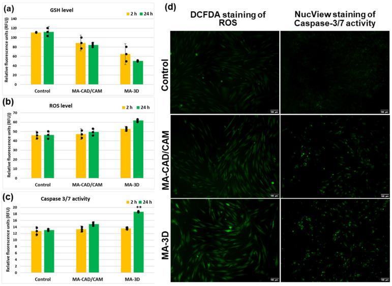 https://cdn.ncbi.nlm.nih.gov/pmc/blobs/6566/11204847/925903f13db3/jfb-15-00147-g006.jpg