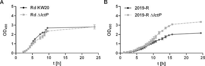 https://cdn.ncbi.nlm.nih.gov/pmc/blobs/6567/4012139/3540fa250584/gr1.jpg