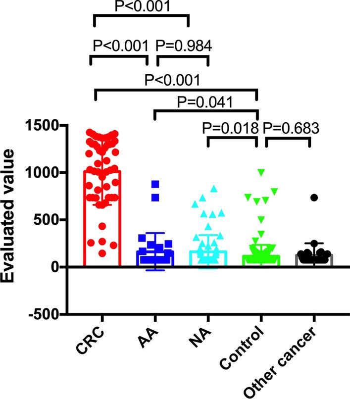 https://cdn.ncbi.nlm.nih.gov/pmc/blobs/6567/9375944/55866ba116d5/12876_2022_2470_Fig2_HTML.jpg