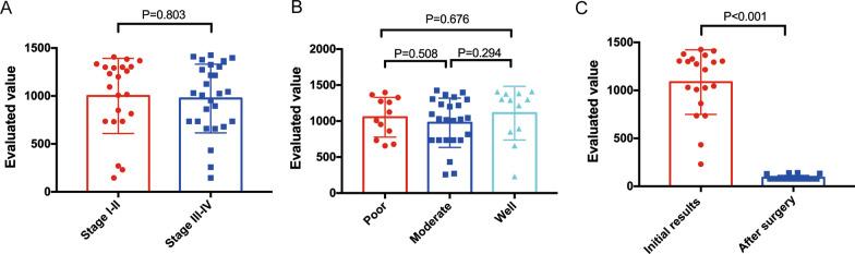 https://cdn.ncbi.nlm.nih.gov/pmc/blobs/6567/9375944/9e639f3d26c1/12876_2022_2470_Fig5_HTML.jpg
