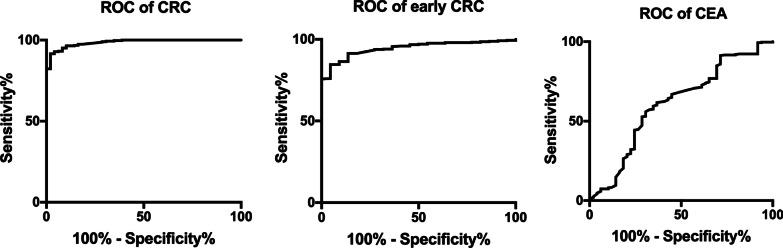 https://cdn.ncbi.nlm.nih.gov/pmc/blobs/6567/9375944/a032b7882b88/12876_2022_2470_Fig3_HTML.jpg