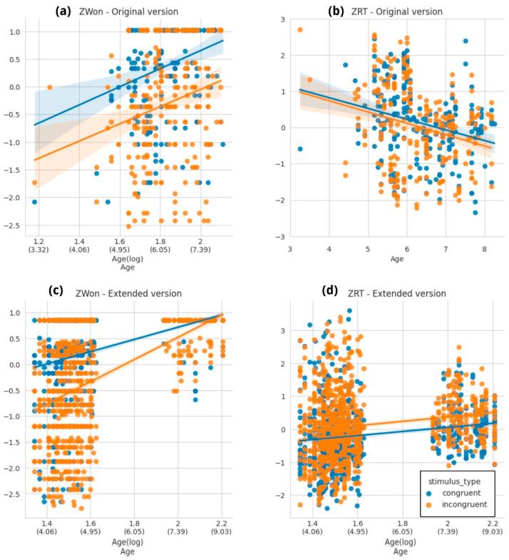 https://cdn.ncbi.nlm.nih.gov/pmc/blobs/6568/10968583/56d696e481e1/brainsci-14-00262-g010.jpg