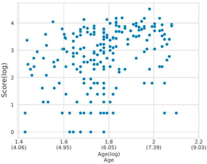 https://cdn.ncbi.nlm.nih.gov/pmc/blobs/6568/10968583/74a1e93e8d0c/brainsci-14-00262-g009.jpg