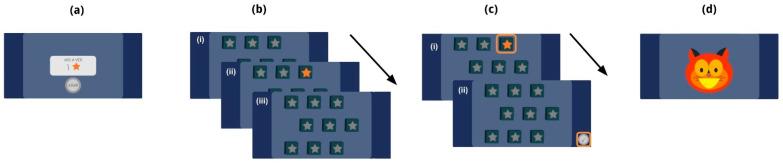 https://cdn.ncbi.nlm.nih.gov/pmc/blobs/6568/10968583/cb2c85ff939e/brainsci-14-00262-g001.jpg
