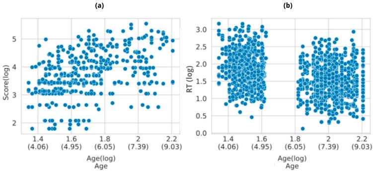 https://cdn.ncbi.nlm.nih.gov/pmc/blobs/6568/10968583/d23654d41dfc/brainsci-14-00262-g008.jpg