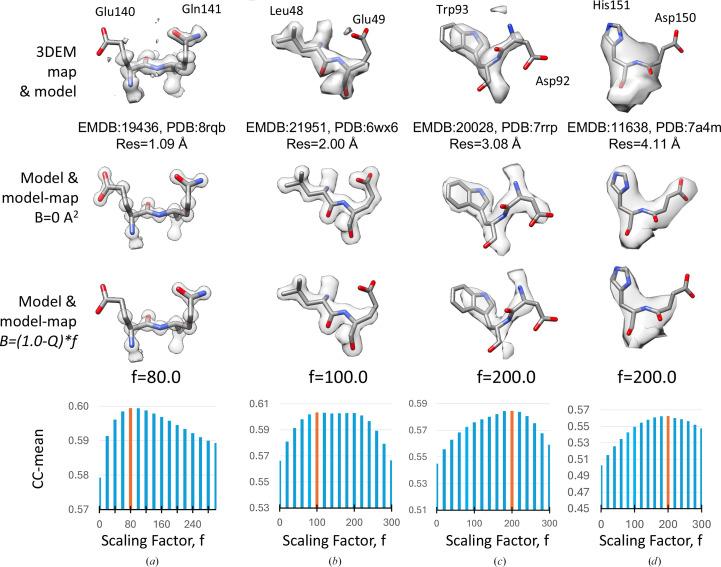 https://cdn.ncbi.nlm.nih.gov/pmc/blobs/656a/12315582/438cd73d188e/d-81-00410-fig5.jpg