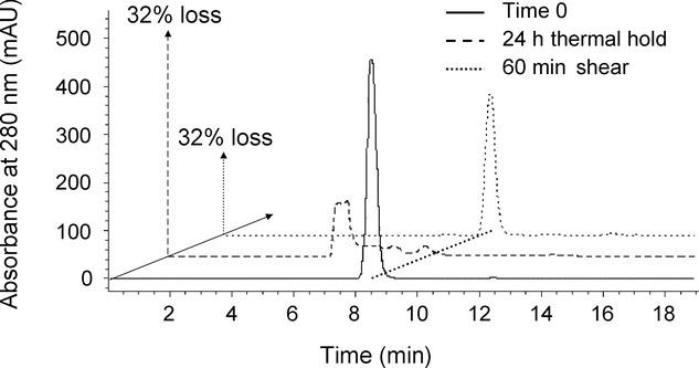 https://cdn.ncbi.nlm.nih.gov/pmc/blobs/656a/4263191/34e9ce5bf714/jps0103-0437-f6.jpg