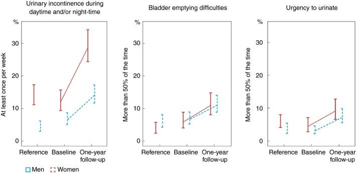https://cdn.ncbi.nlm.nih.gov/pmc/blobs/656a/6973078/3062b290b36d/CODI-22-18-g002.jpg