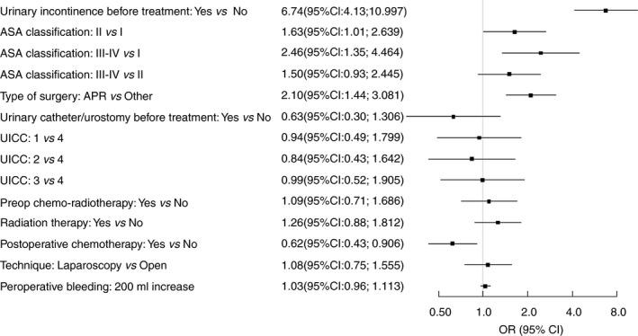 https://cdn.ncbi.nlm.nih.gov/pmc/blobs/656a/6973078/4fa7dd6f4773/CODI-22-18-g003.jpg