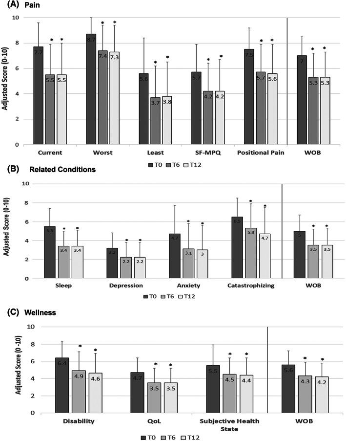 https://cdn.ncbi.nlm.nih.gov/pmc/blobs/656b/10092262/10b4c5d31be2/PAPR-23-145-g003.jpg