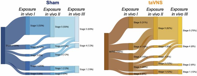 https://cdn.ncbi.nlm.nih.gov/pmc/blobs/656b/11982236/95810c651f6b/41398_2025_3352_Fig3_HTML.jpg