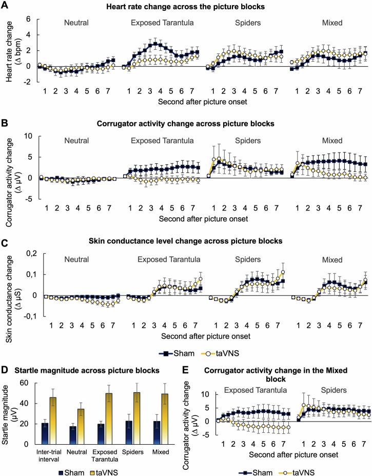 https://cdn.ncbi.nlm.nih.gov/pmc/blobs/656b/11982236/b5dabf1ae4e0/41398_2025_3352_Fig4_HTML.jpg