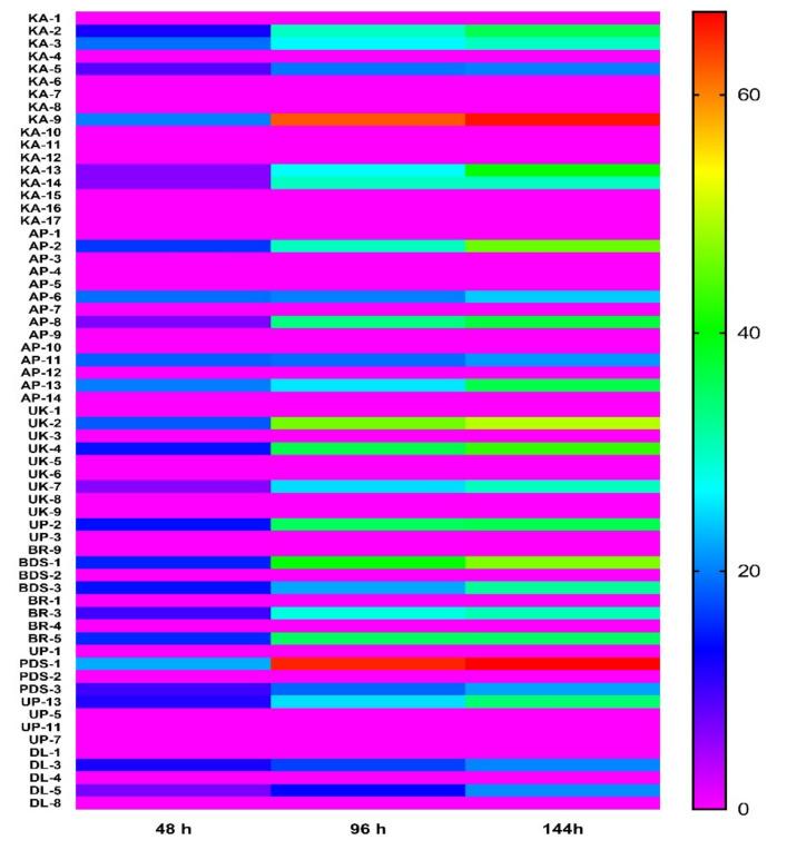 https://cdn.ncbi.nlm.nih.gov/pmc/blobs/656b/8541367/0c7dee14ce32/plants-10-02125-g002.jpg