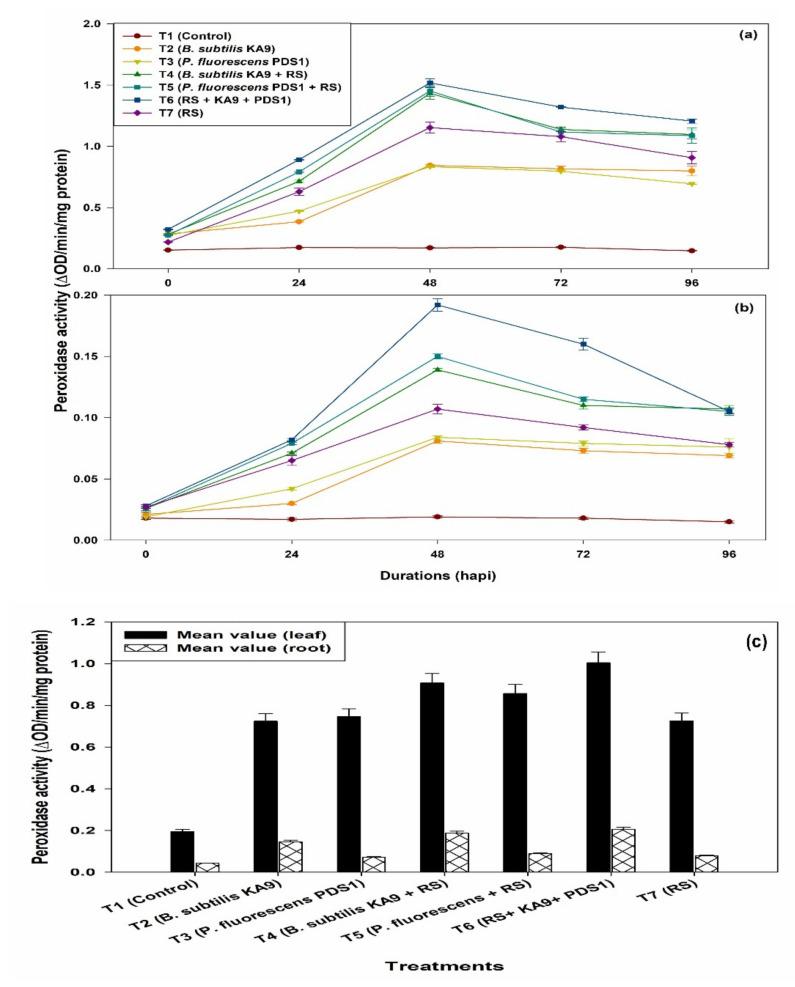 https://cdn.ncbi.nlm.nih.gov/pmc/blobs/656b/8541367/8c0558f3b9f0/plants-10-02125-g010.jpg