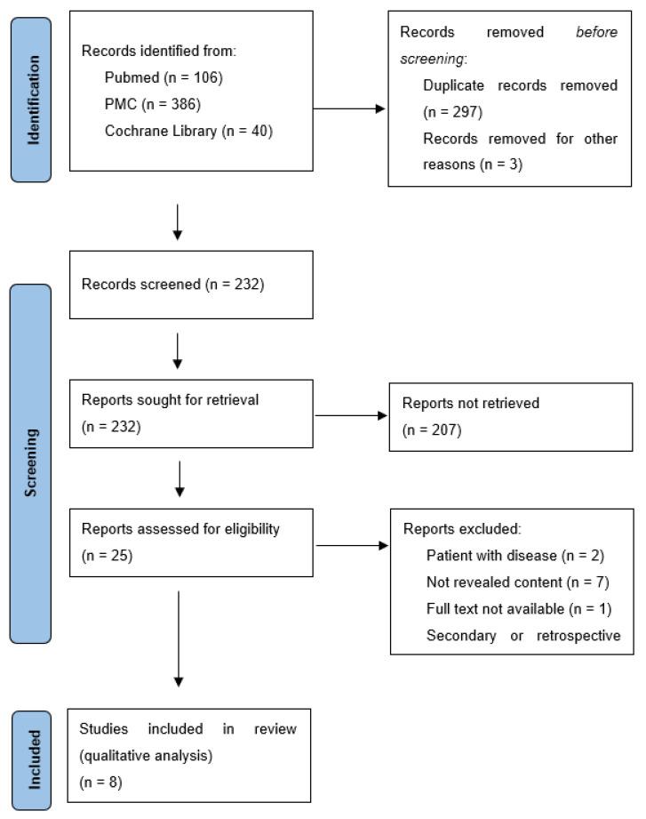 https://cdn.ncbi.nlm.nih.gov/pmc/blobs/656b/9600623/c3b13767f512/dentistry-10-00177-g001.jpg