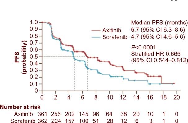 https://cdn.ncbi.nlm.nih.gov/pmc/blobs/656c/4524587/44f66450fd95/jmdh-8-335Fig1.jpg