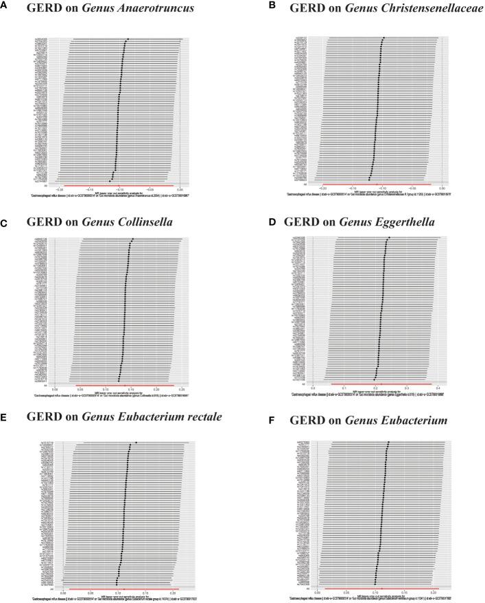 https://cdn.ncbi.nlm.nih.gov/pmc/blobs/656d/10914956/30a3fcba2a76/fimmu-15-1327503-g009.jpg