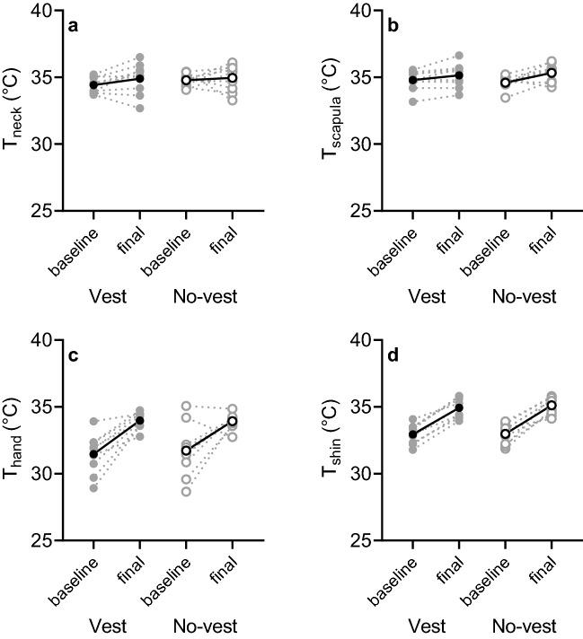 https://cdn.ncbi.nlm.nih.gov/pmc/blobs/656d/7674389/b37730407553/421_2020_4494_Fig4_HTML.jpg