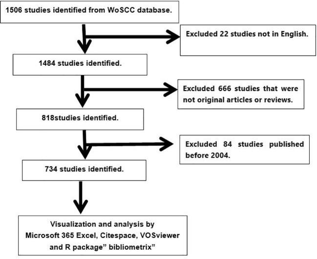 https://cdn.ncbi.nlm.nih.gov/pmc/blobs/656f/11076682/3283d6baeed7/fonc-14-1377486-g001.jpg