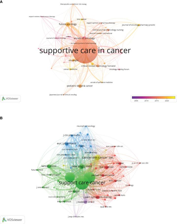 https://cdn.ncbi.nlm.nih.gov/pmc/blobs/656f/11076682/a83d909762eb/fonc-14-1377486-g005.jpg